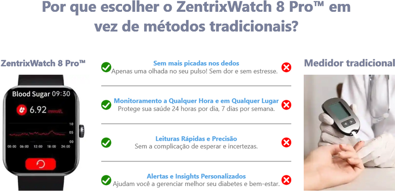 ZentrixWatch 8 Pro™ - Medidor de Glicose